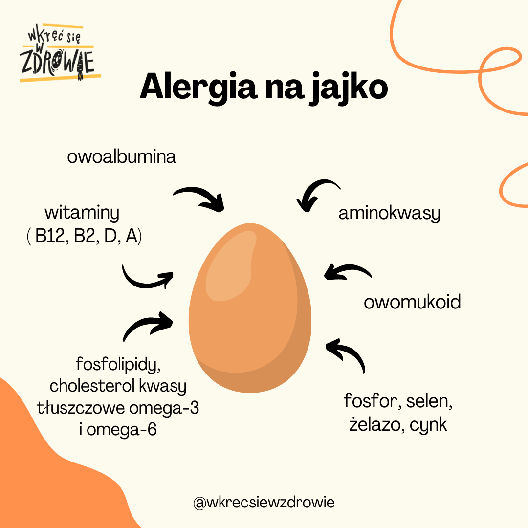Alergia na jajko (zamienniki jajka, dieta bezjajeczna)